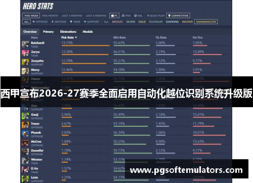西甲宣布2026-27赛季全面启用自动化越位识别系统升级版 西甲宣布2026-27赛季全面启用自动化越位识别系统升级版