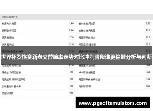 世界杯资格赛新老交替赔率走势对比冲刺阶段谁更稳健分析与判断