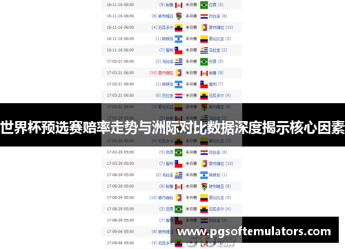 世界杯预选赛赔率走势与洲际对比数据深度揭示核心因素 世界杯预选赛赔率走势与洲际对比数据深度揭示核心因素