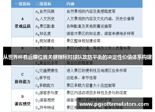 从世界杯看后腰位置关键指标对球队攻防平衡的决定性价值体系构建 从世界杯看后腰位置关键指标对球队攻防平衡的决定性价值体系构建