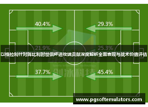 以格拉利什对阵比利时世俱杯进攻端贡献深度解析全面表现与战术价值评估 以格拉利什对阵比利时世俱杯进攻端贡献深度解析全面表现与战术价值评估